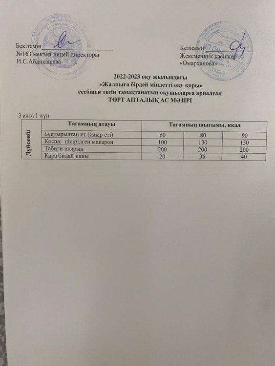 Күнделікті тегін тамақтанатын оқушылардың ас мәзірі (19.12.2022)
