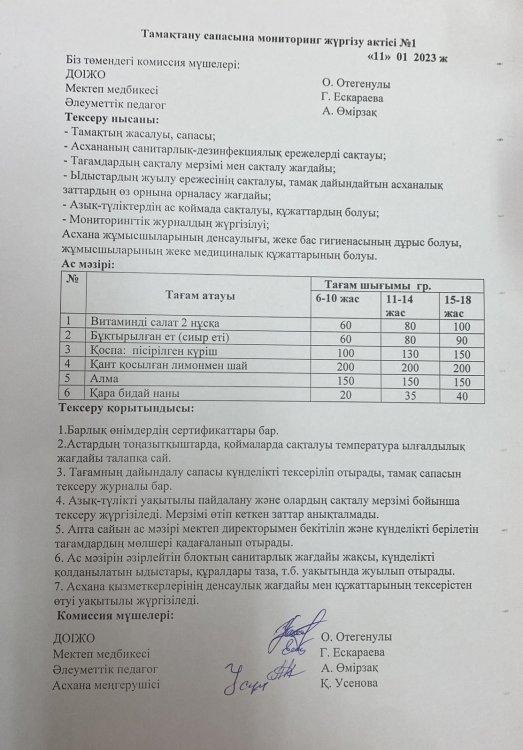 Тамақтану сапасына мониторинг жүргізу актісі