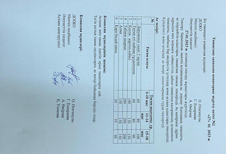 Тамақтану сапасына мониторинг жүргізу актісі