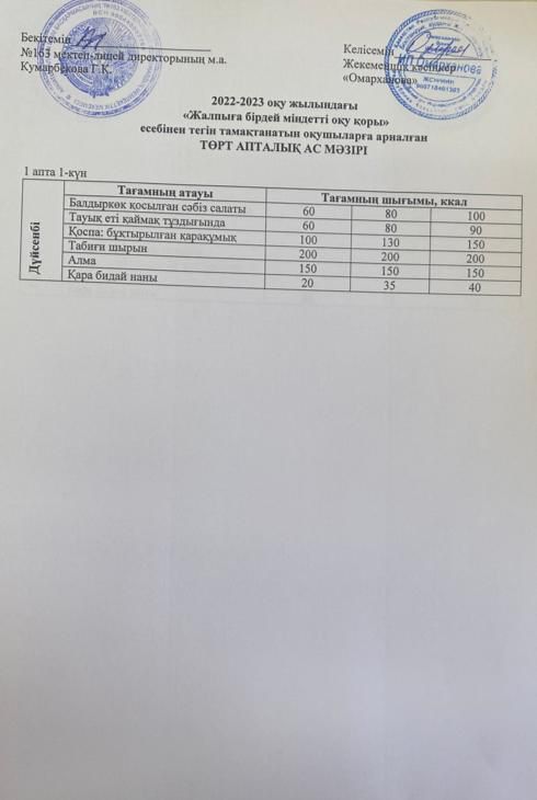 Күнделікті тегін тамақтанатын оқушылардың ас мәзірі (03.04.2023)