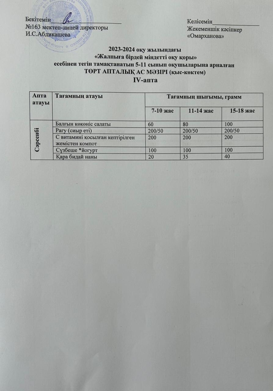 Күнделікті тегін тамақтанатын оқушылардың ас мәзірі (22.05.2024)