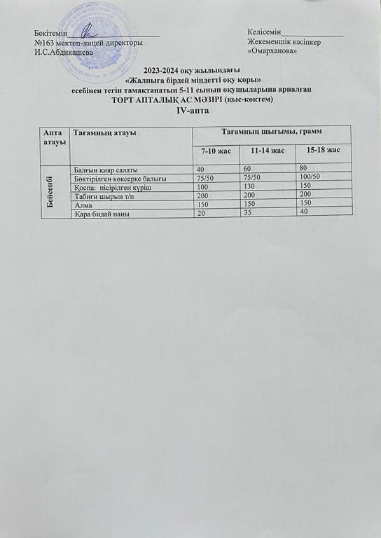 Күнделікті тегін тамақтанатын оқушылардың ас мәзірі (23.05.2024)