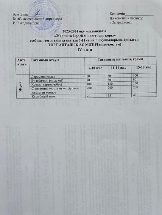 Күнделікті тегін тамақтанатын оқушылардың ас мәзірі (24.05.2024