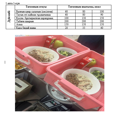 Күнделікті тегін тамақтанатын оқушылардың ас мәзірі (30.09.2024)