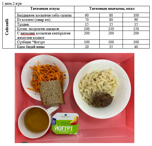 Күнделікті тегін тамақтанатын оқушылардың ас мәзірі (01.10.2024) 1 апта 2 күн