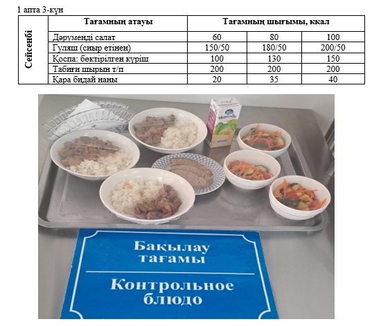Күнделікті тегін тамақтанатын оқушылардың ас мәзірі (02.10.2024) 1 апта 3 күн