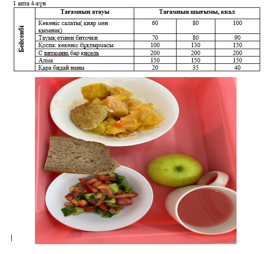 Күнделікті тегін тамақтанатын оқушылардың ас мәзірі (03.10.2024) 1 апта 4 күн