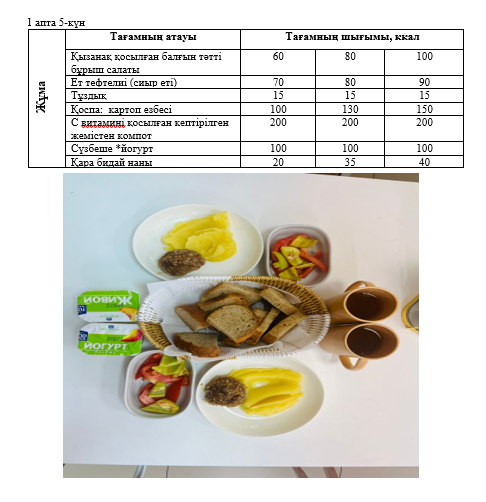 Күнделікті тегін тамақтанатын оқушылардың ас мәзірі (04.10.2024) 1 апта 5 күн