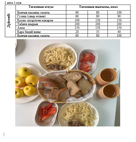 Күнделікті тегін тамақтанатын оқушылардың ас мәзірі (07.10.2024) 2 апта 1 күн