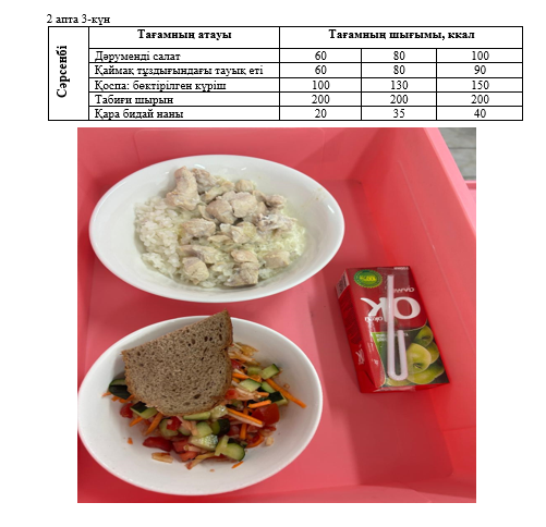 Күнделікті тегін тамақтанатын оқушылардың ас мәзірі (09.10.2024) 2 апта 3 күн