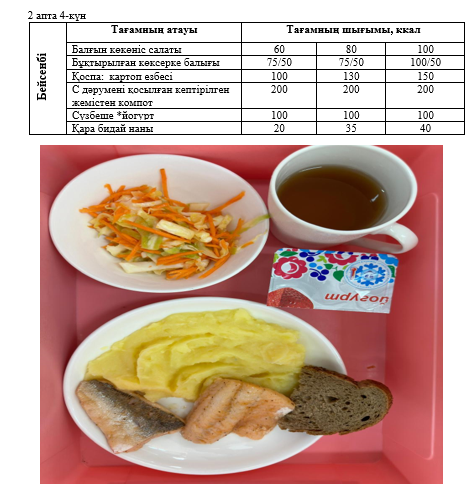 Күнделікті тегін тамақтанатын оқушылардың ас мәзірі (10.10.2024) 2 апта 4 күн