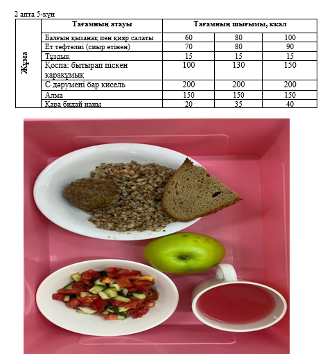 Күнделікті тегін тамақтанатын оқушылардың ас мәзірі (11.10.2024) 2 апта 5 күн