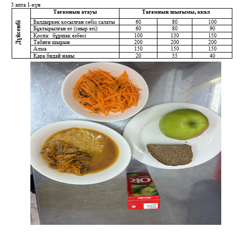 Күнделікті тегін тамақтанатын оқушылардың ас мәзірі (14.10.2024) 3 апта 1 күн