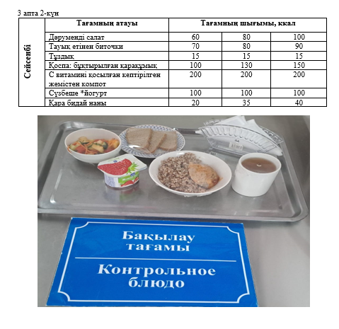 Күнделікті тегін тамақтанатын оқушылардың ас мәзірі (15.10.2024) 3 апта 2 күн