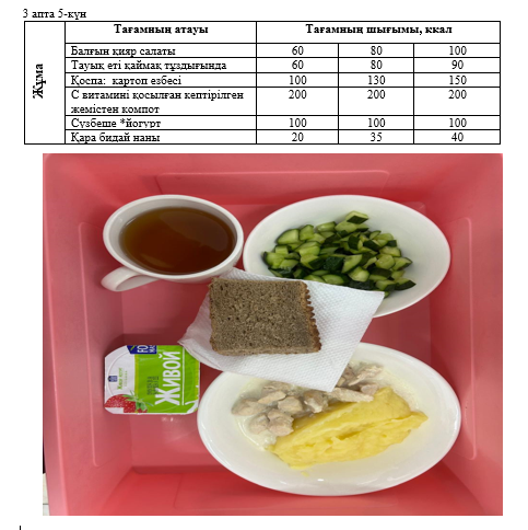 Күнделікті тегін тамақтанатын оқушылардың ас мәзірі (18.10.2024) 3 апта 5 күн