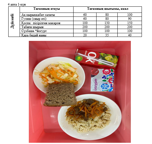 Күнделікті тегін тамақтанатын оқушылардың ас мәзірі (21.10.2024) 4 апта 1 күн