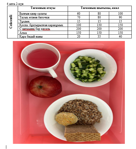 Күнделікті тегін тамақтанатын оқушылардың ас мәзірі (22.10.2024) 4 апта 2 күн