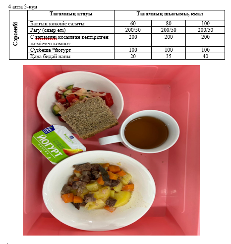Күнделікті тегін тамақтанатын оқушылардың ас мәзірі (23.10.2024) 4 апта 3 күн
