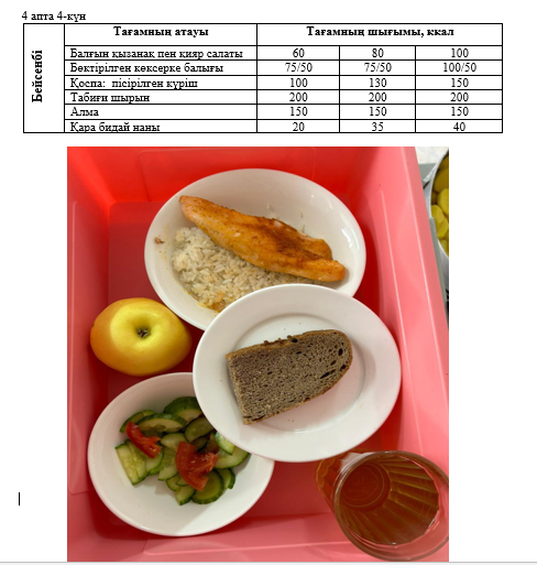 Күнделікті тегін тамақтанатын оқушылардың ас мәзірі (24.10.2024) 4 апта 4 күн