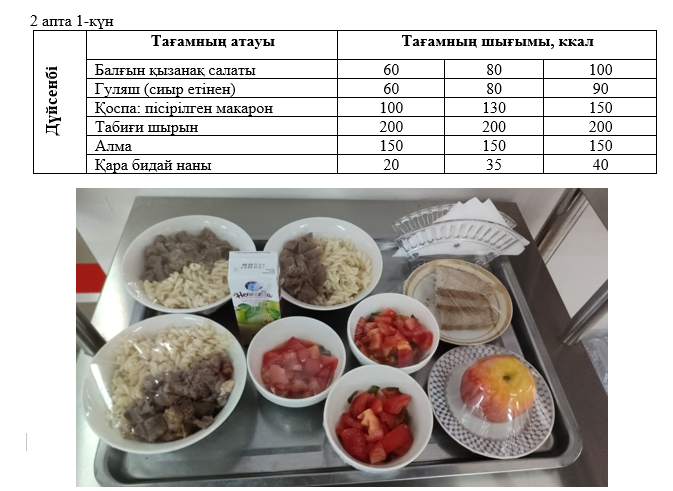 Күнделікті тегін тамақтанатын оқушылардың ас мәзірі (11.11.2024) 2 апта 1 күн