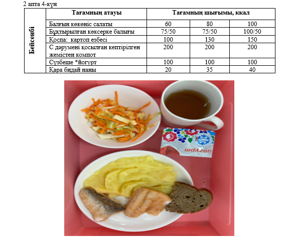 Күнделікті тегін тамақтанатын оқушылардың ас мәзірі (14.11.2024) 2 апта 4 күн