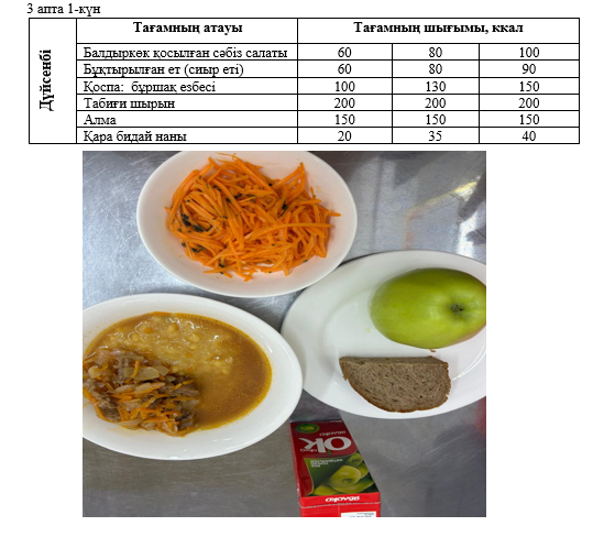 Күнделікті тегін тамақтанатын оқушылардың ас мәзірі (18.11.2024) 3 апта 1 күн