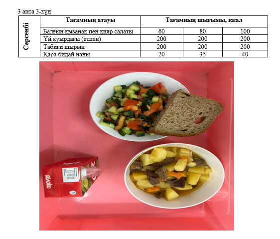 Күнделікті тегін тамақтанатын оқушылардың ас мәзірі (20.11.2024) 3 апта 3 күн
