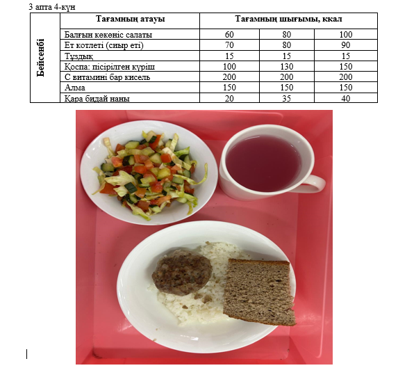 Күнделікті тегін тамақтанатын оқушылардың ас мәзірі (21.11.2024) 3 апта 4 күн