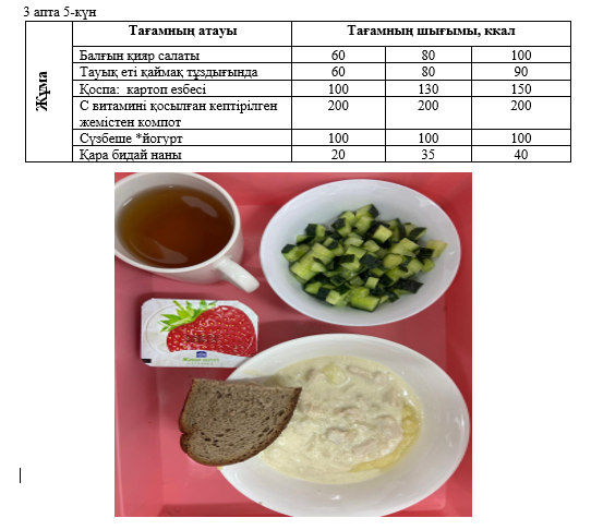 Күнделікті тегін тамақтанатын оқушылардың ас мәзірі (22.11.2024) 3 апта 5 күн