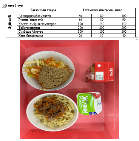 Күнделікті тегін тамақтанатын оқушылардың ас мәзірі (25.11.2024) 4 апта 1 күн