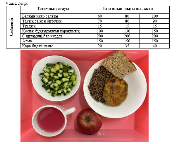 Күнделікті тегін тамақтанатын оқушылардың ас мәзірі (26.11.2024) 4 апта 2 күн