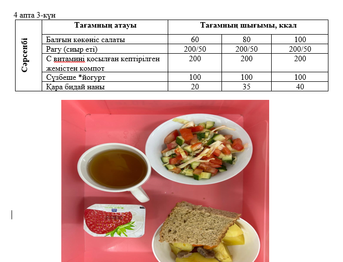 Күнделікті тегін тамақтанатын оқушылардың ас мәзірі (27.11.2024) 4 апта 3 күн