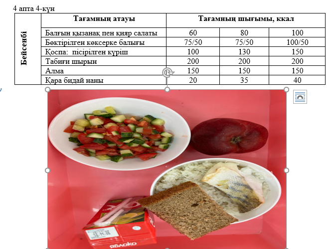 Күнделікті тегін тамақтанатын оқушылардың ас мәзірі (28.11.2024) 4 апта 4 күн