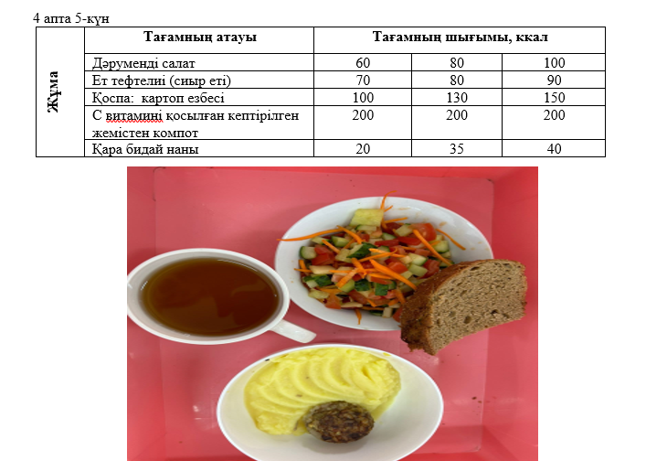 Күнделікті тегін тамақтанатын оқушылардың ас мәзірі (29.11.2024) 4 апта 5 күн