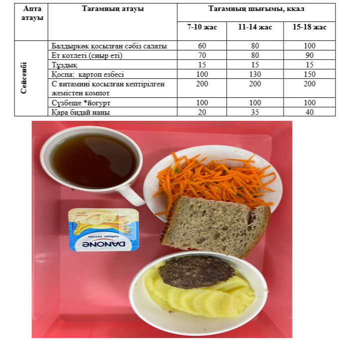 Күнделікті тегін тамақтанатын оқушылардың ас мәзірі (03.12.2024) 1 апта 2 күн