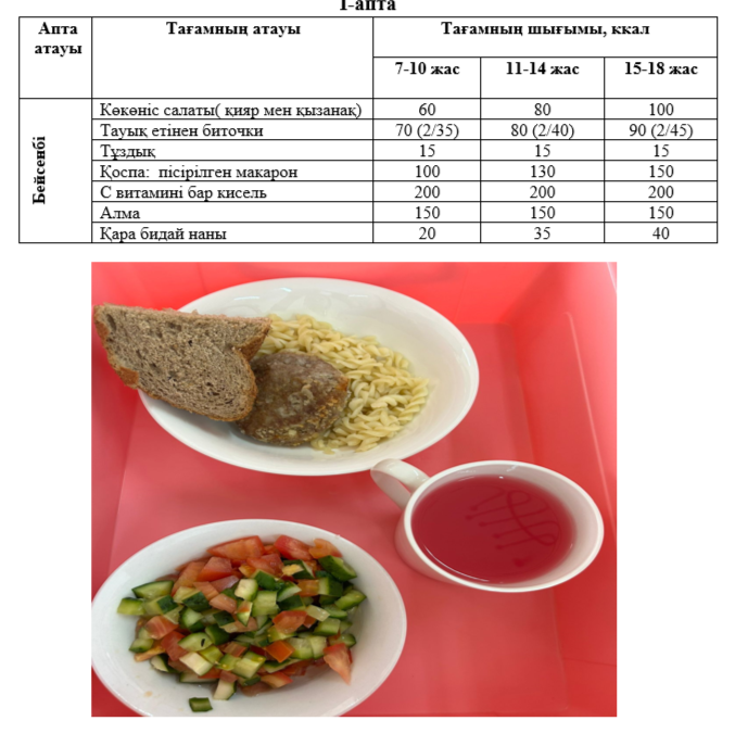 Күнделікті тегін тамақтанатын оқушылардың ас мәзірі (05.12.2024) 1 апта 4 күн