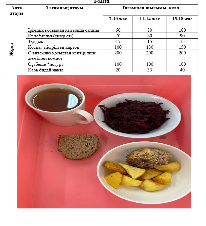 Күнделікті тегін тамақтанатын оқушылардың ас мәзірі (06.12.2024) 1 апта 5 күн
