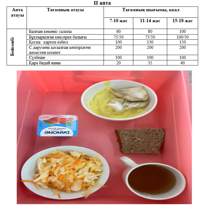 Күнделікті тегін тамақтанатын оқушылардың ас мәзірі (12.12.2024) 2 апта 4 күн