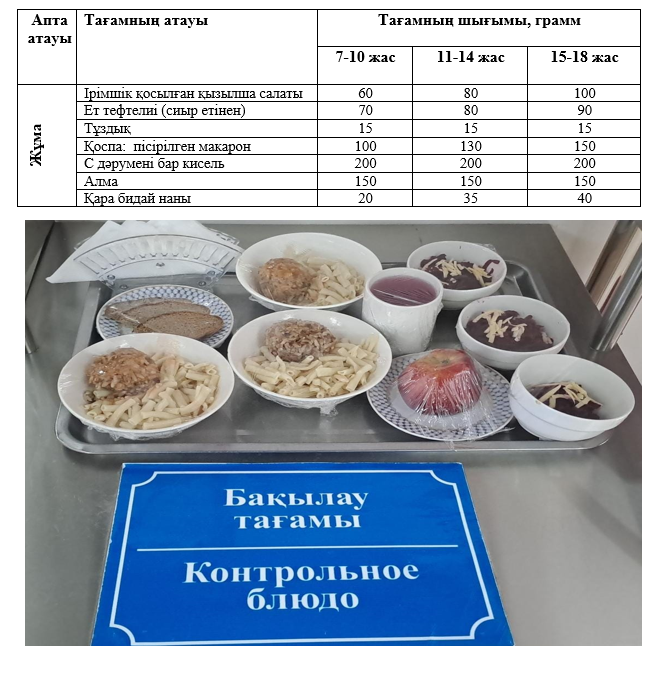 Күнделікті тегін тамақтанатын оқушылардың ас мәзірі (13.12.2024) 2 апта 5 күн