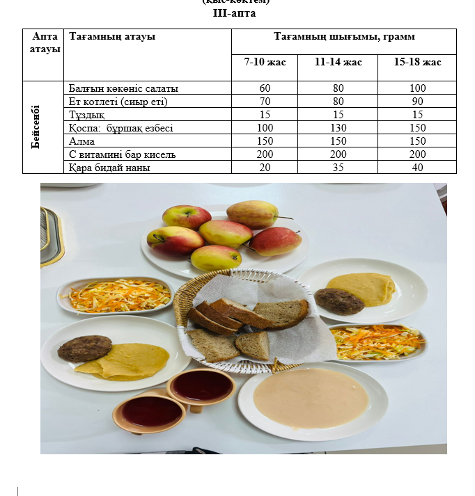 Күнделікті тегін тамақтанатын оқушылардың ас мәзірі (19.12.2024) 3 апта 4 күн