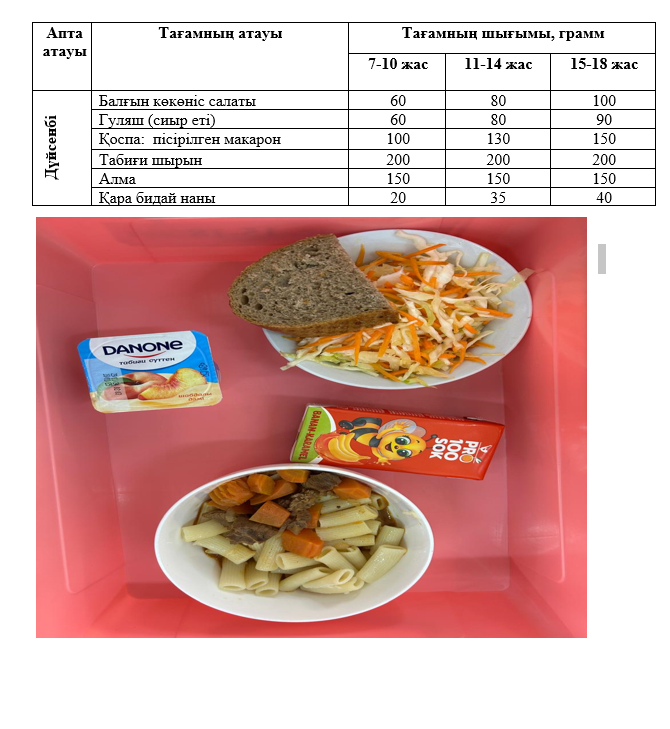 Күнделікті тегін тамақтанатын оқушылардың ас мәзірі (23.12.2024) 4 апта 1 күн