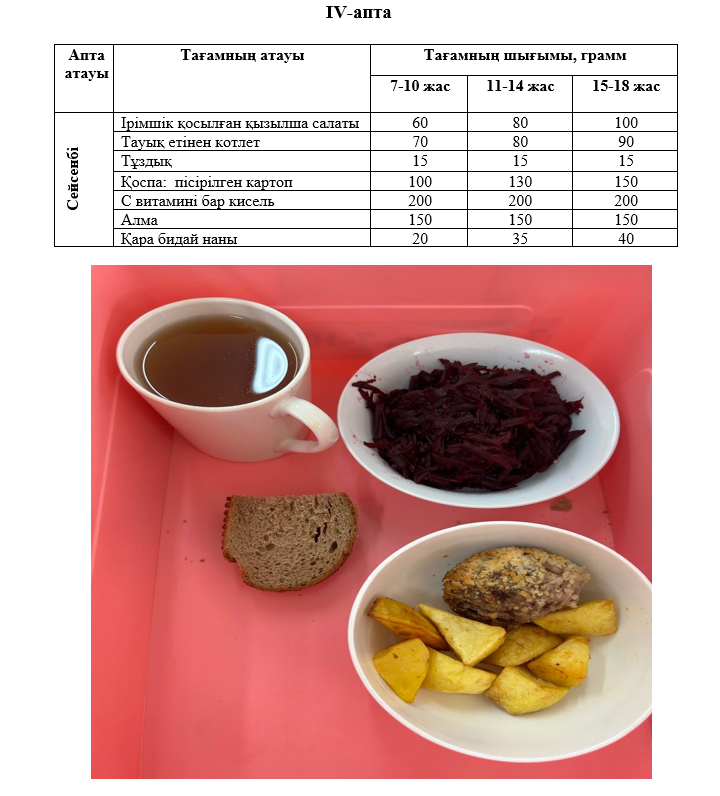 Күнделікті тегін тамақтанатын оқушылардың ас мәзірі (24.12.2024) 4 апта 2 күн