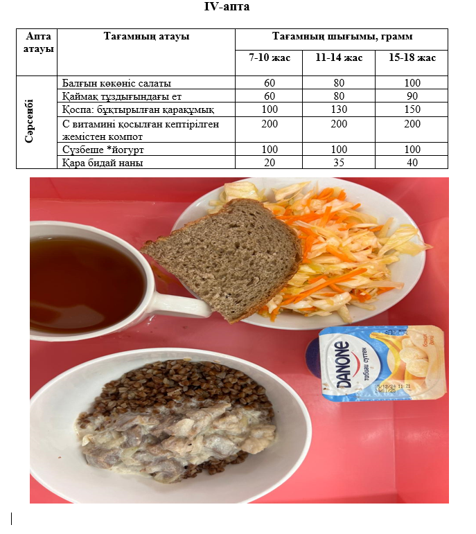 Күнделікті тегін тамақтанатын оқушылардың ас мәзірі (25.12.2024) 4 апта 3 күн
