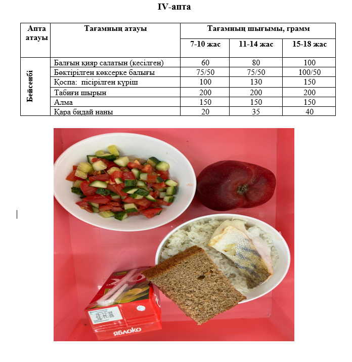 Күнделікті тегін тамақтанатын оқушылардың ас мәзірі (26.12.2024) 4 апта 4 күн