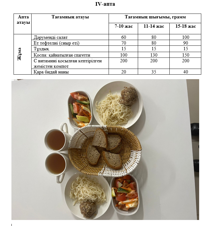 Күнделікті тегін тамақтанатын оқушылардың ас мәзірі (27.12.2024) 4 апта 5 күн