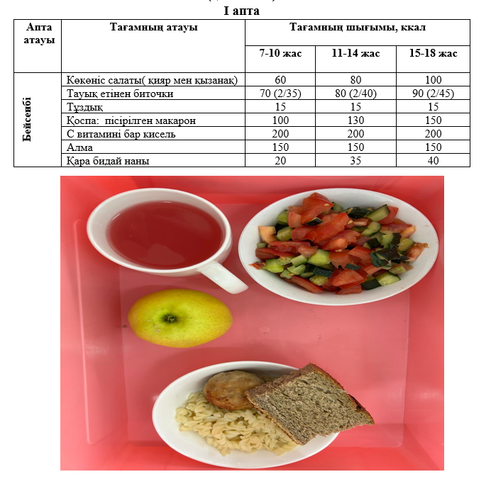 Күнделікті тегін тамақтанатын оқушылардың ас мәзірі (09.01.2025) 1 апта 4 күн