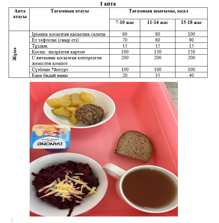 Күнделікті тегін тамақтанатын оқушылардың ас мәзірі (10.01.2025) 1 апта 5 күн