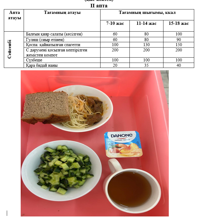 Күнделікті тегін тамақтанатын оқушылардың ас мәзірі (14.01.2025) 2 апта 2 күн
