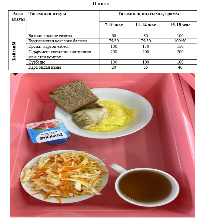 Күнделікті тегін тамақтанатын оқушылардың ас мәзірі (16.01.2025) 2 апта 4 күн
