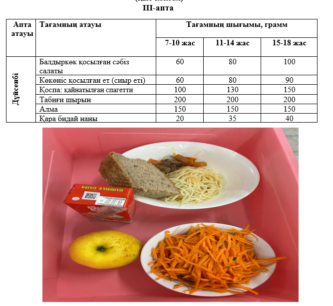Күнделікті тегін тамақтанатын оқушылардың ас мәзірі (20.01.2025) 3 апта 1 күн